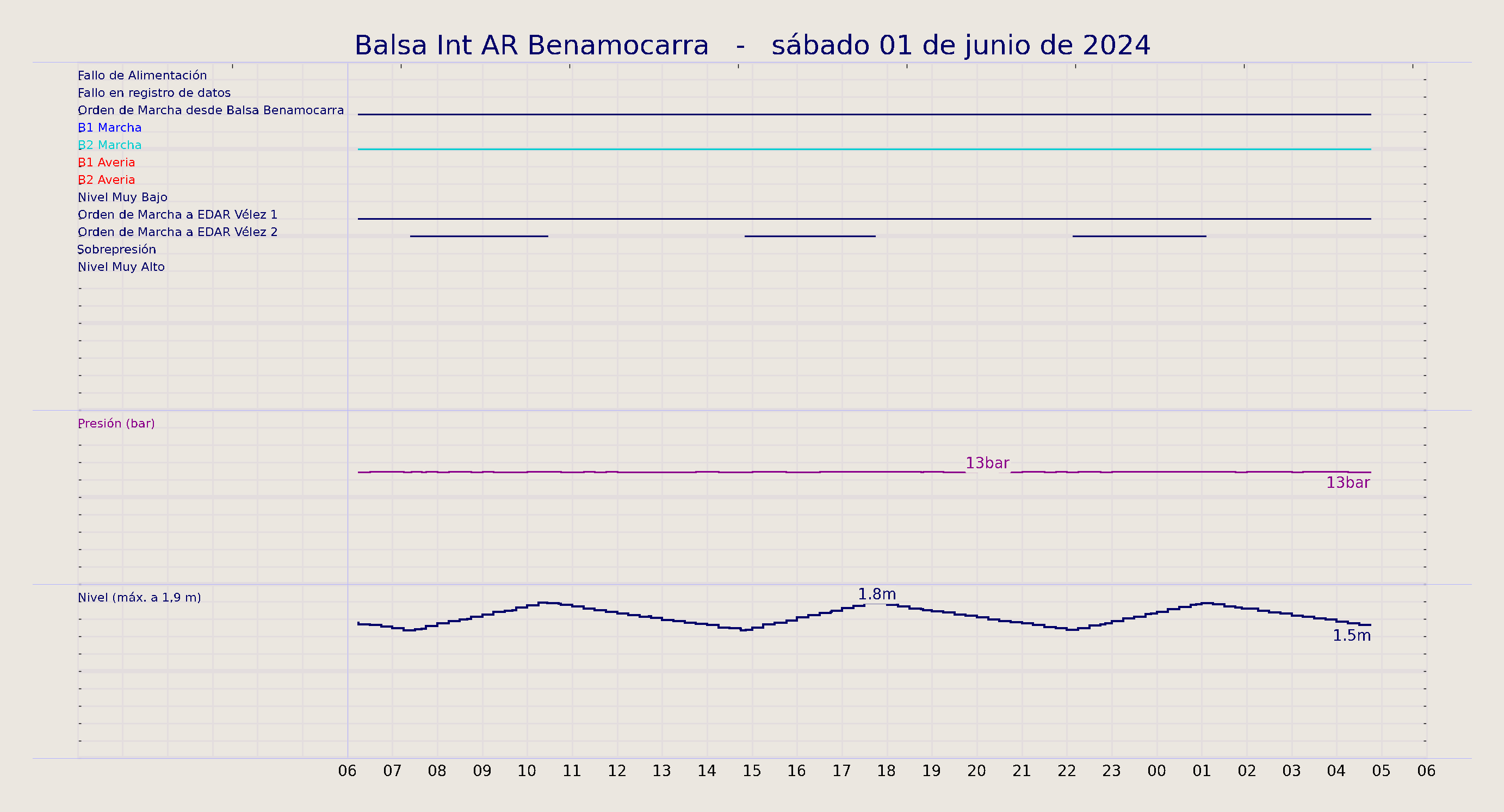 ../../imagenes/vid/2024/Balsa Int AR Benamocarra/2024-06-01 Balsa Int AR Benamocarra.png